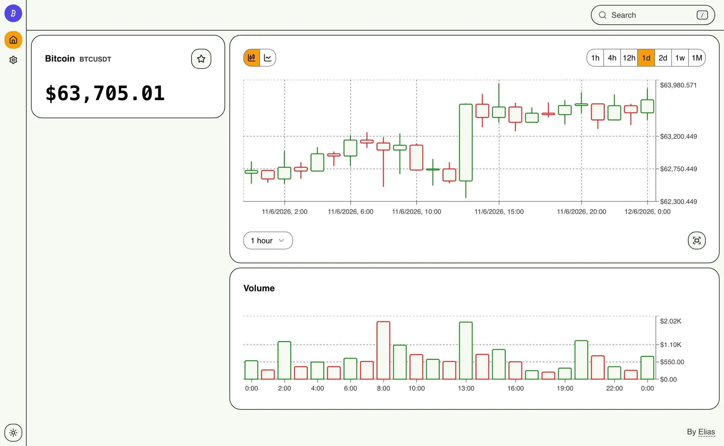 Dashboard de Bitcoin con precio, gráfico de velas y volumen